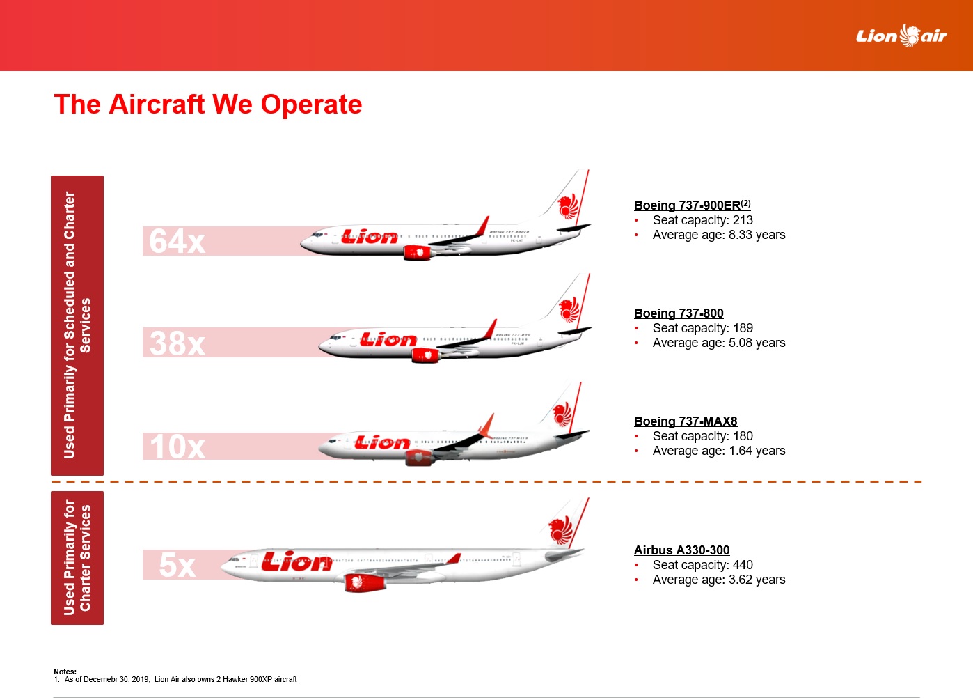 lionair_fleet_en lionair_fleet_en