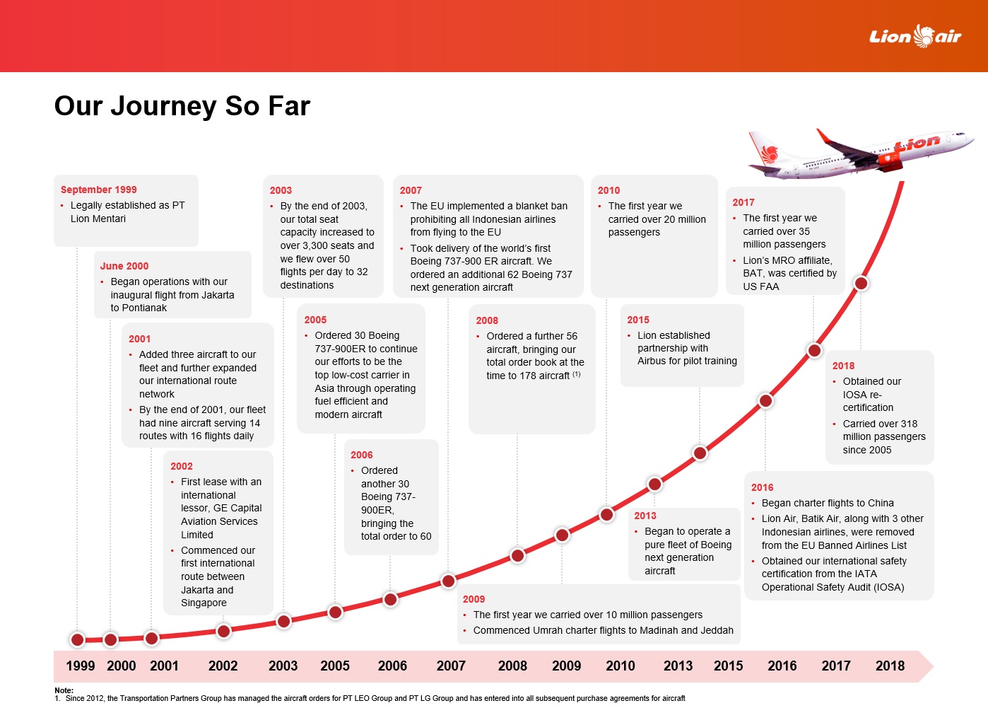 lionair_journey_en lionair_journey_en