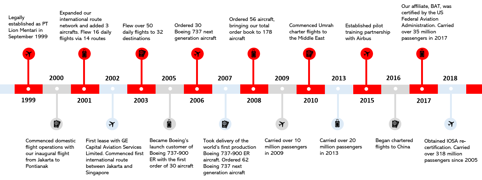 lionair_history_en